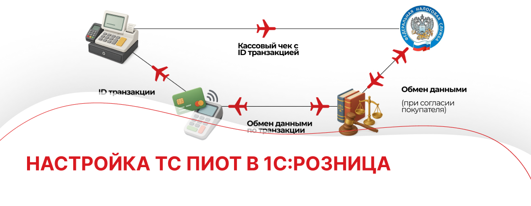 Настройка ТС ПИоТ в 1С:Розница