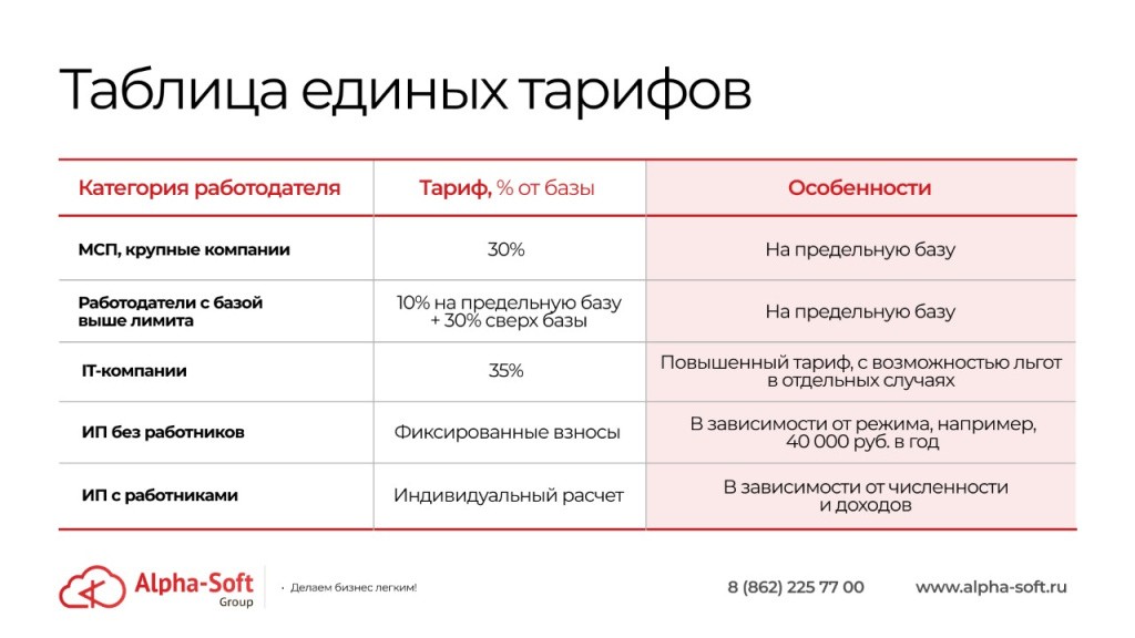 таблица по взносам.jpg