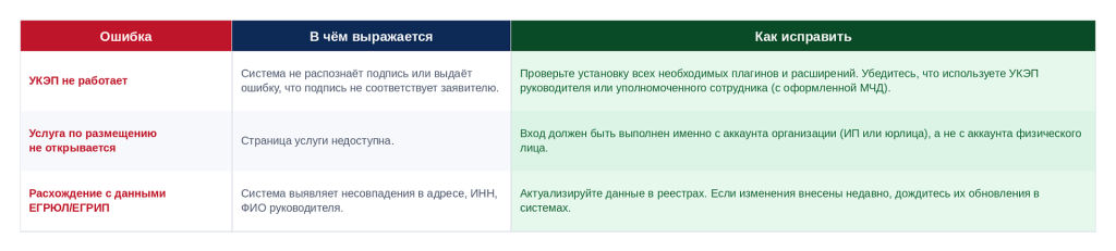 Частые ошибки при регистрации.png