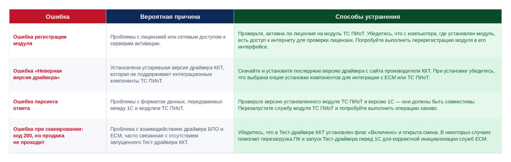 Ошибки ТС ПИоТ 2.png