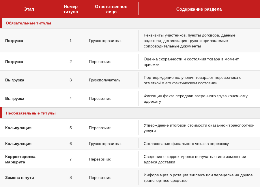 Таблица - ЭТрН.png