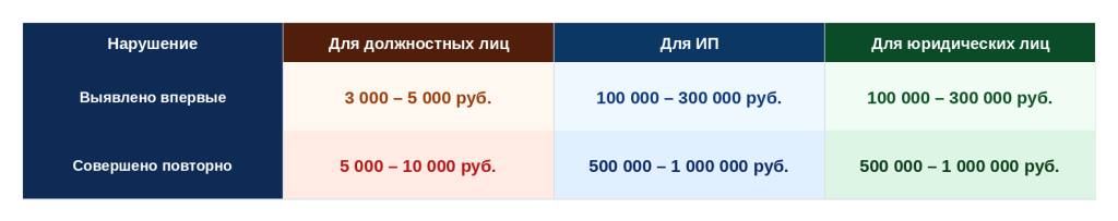 Штрафы за работу без регистрации.png