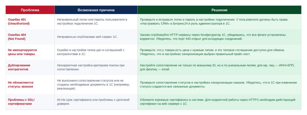 Ошибки при интеграции.png Ошибки при интеграции.png